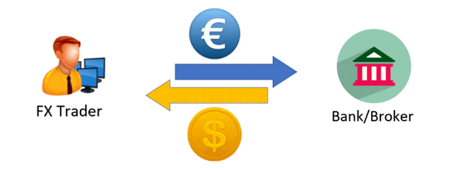 Forex Trading
